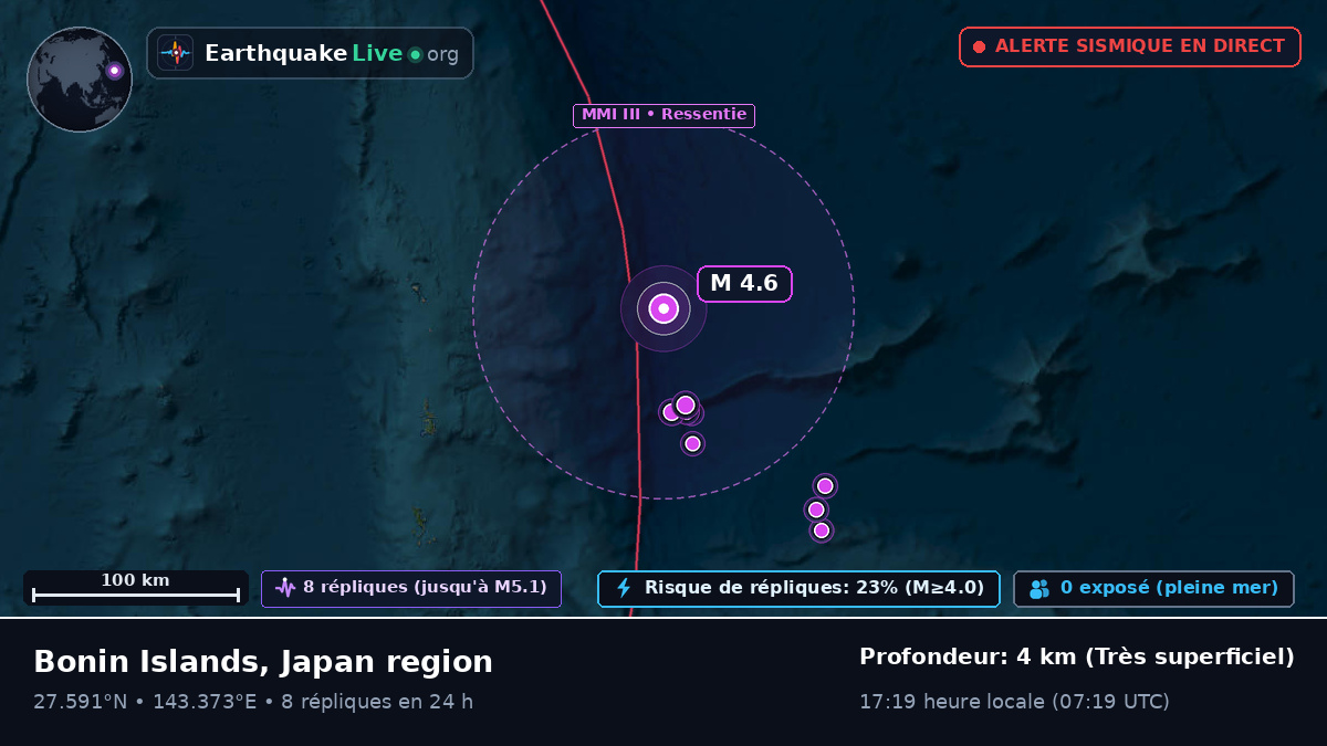 Océan Pacifique Nord (Japon)