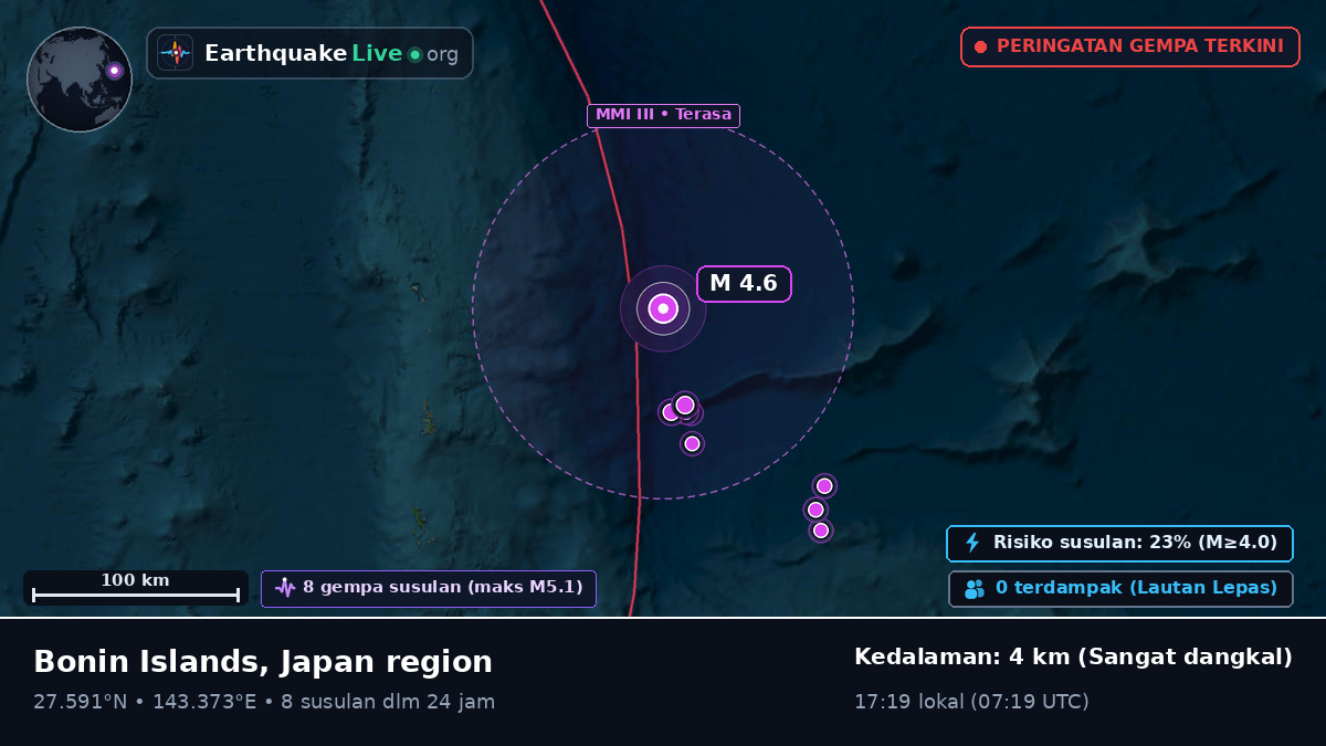 Samudra Pasifik Utara (Jepang)