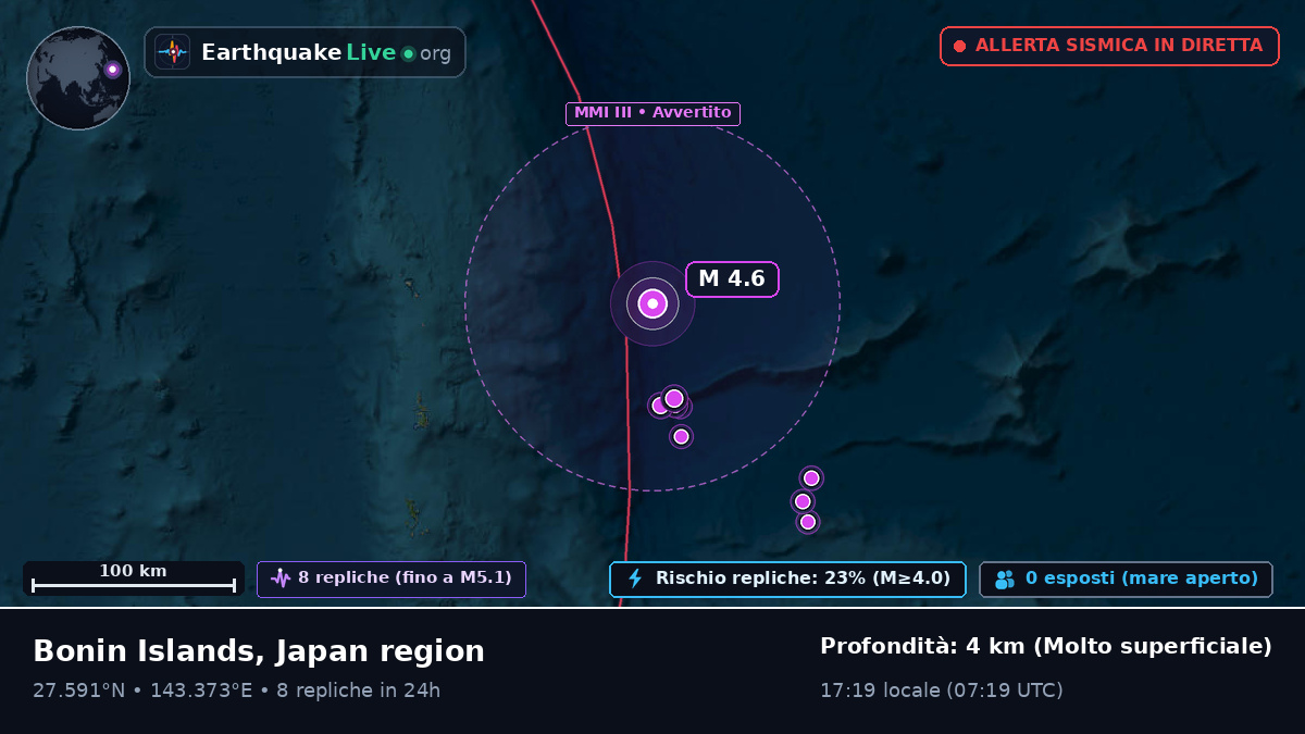 Oceano Pacifico settentrionale (Giappone)