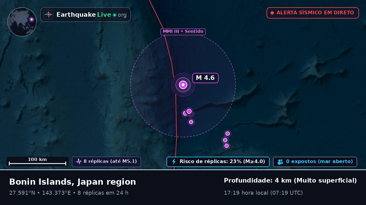 Oceano Pacífico Norte (Japão)