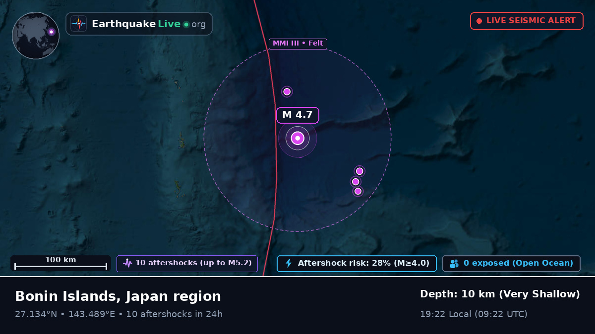 North Pacific Ocean (Japan)