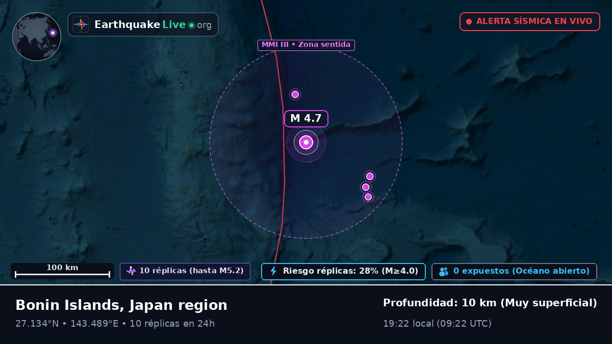 Océano Pacífico Norte (Japón)