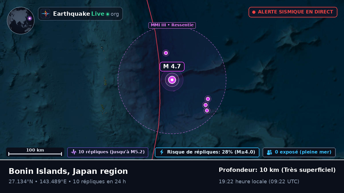 Océan Pacifique Nord (Japon)