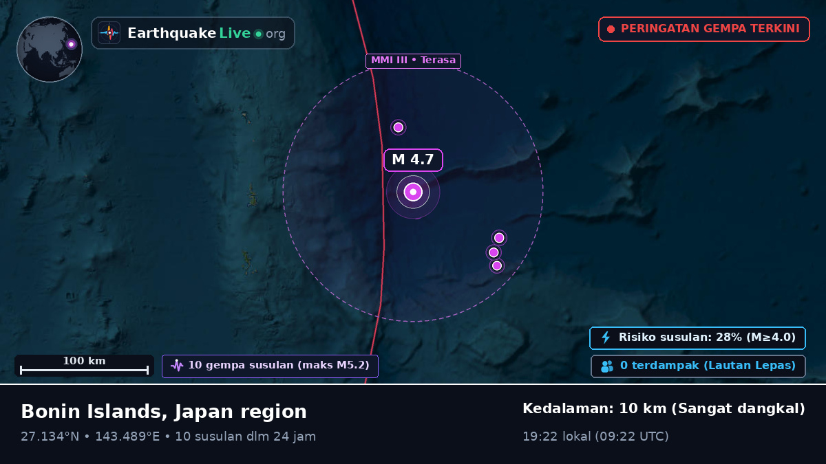 Samudra Pasifik Utara (Jepang)