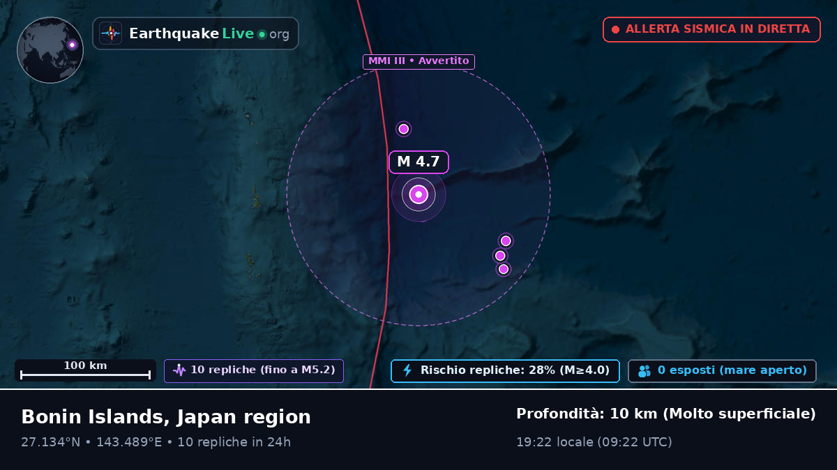 Oceano Pacifico settentrionale (Giappone)