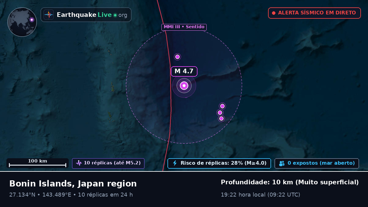 Oceano Pacífico Norte (Japão)