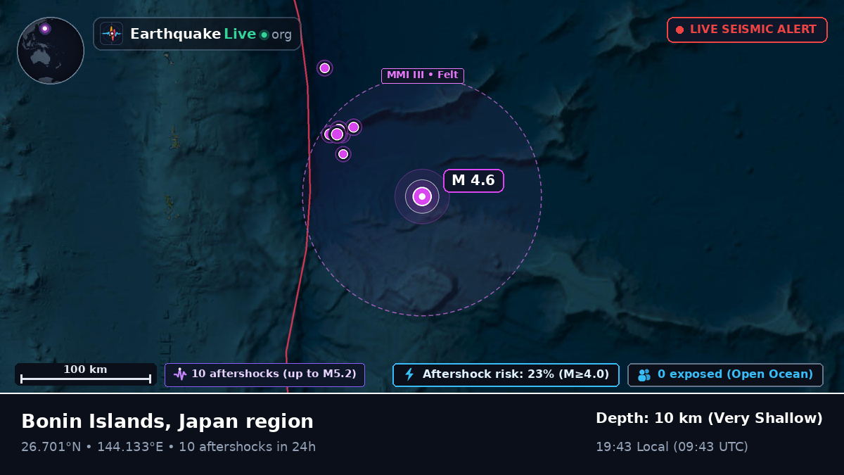 North Pacific Ocean (Japan)