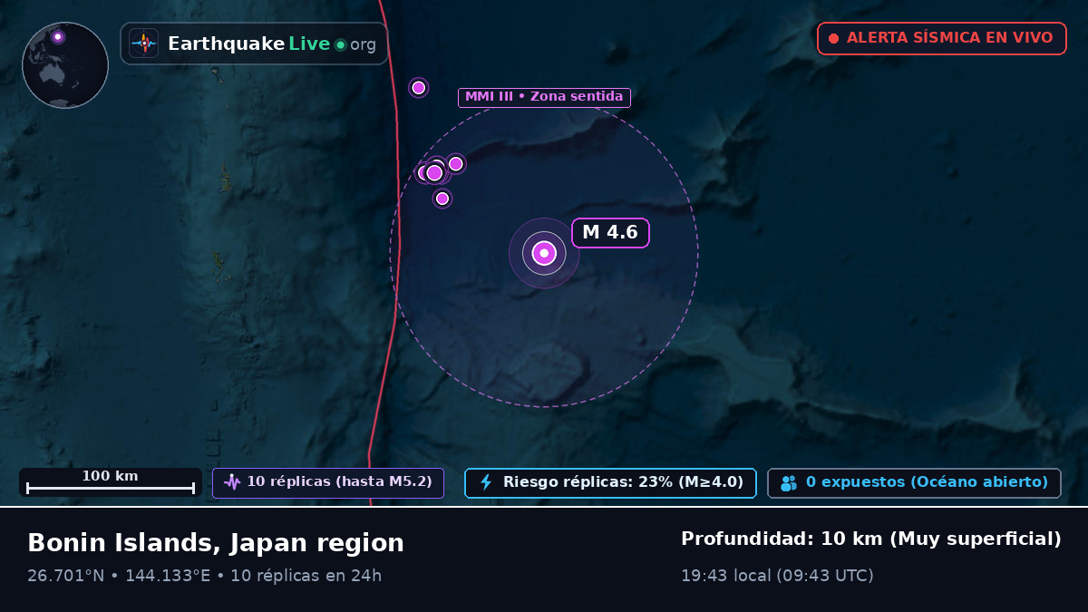 Océano Pacífico Norte (Japón)