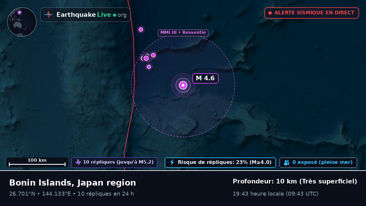 Océan Pacifique Nord (Japon)