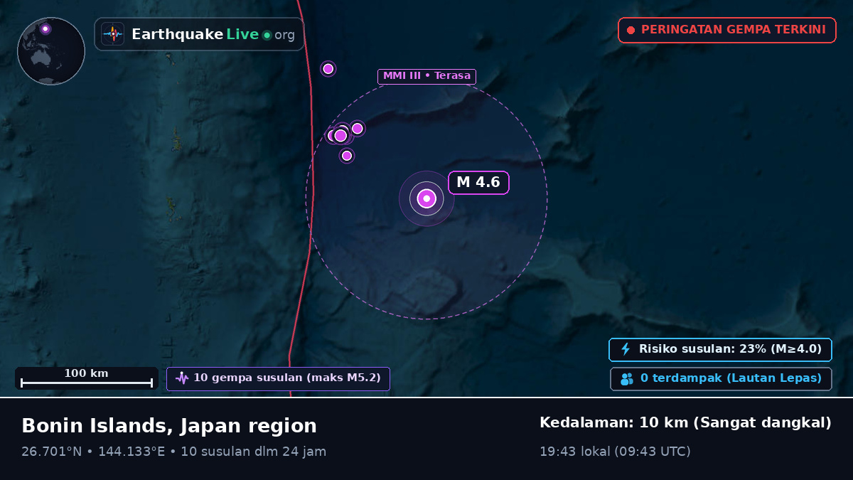 Samudra Pasifik Utara (Jepang)