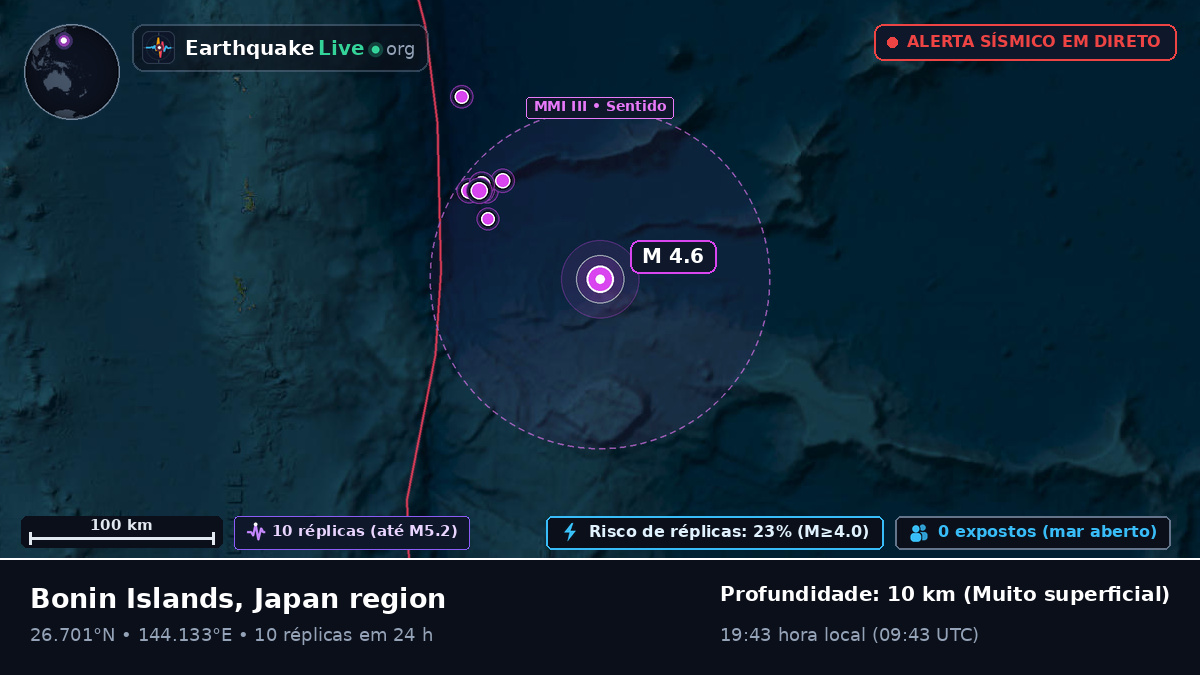 Oceano Pacífico Norte (Japão)