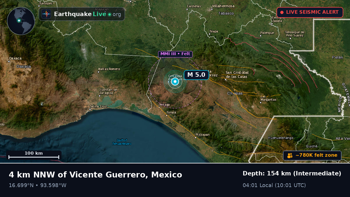 Chiapas, Mexico