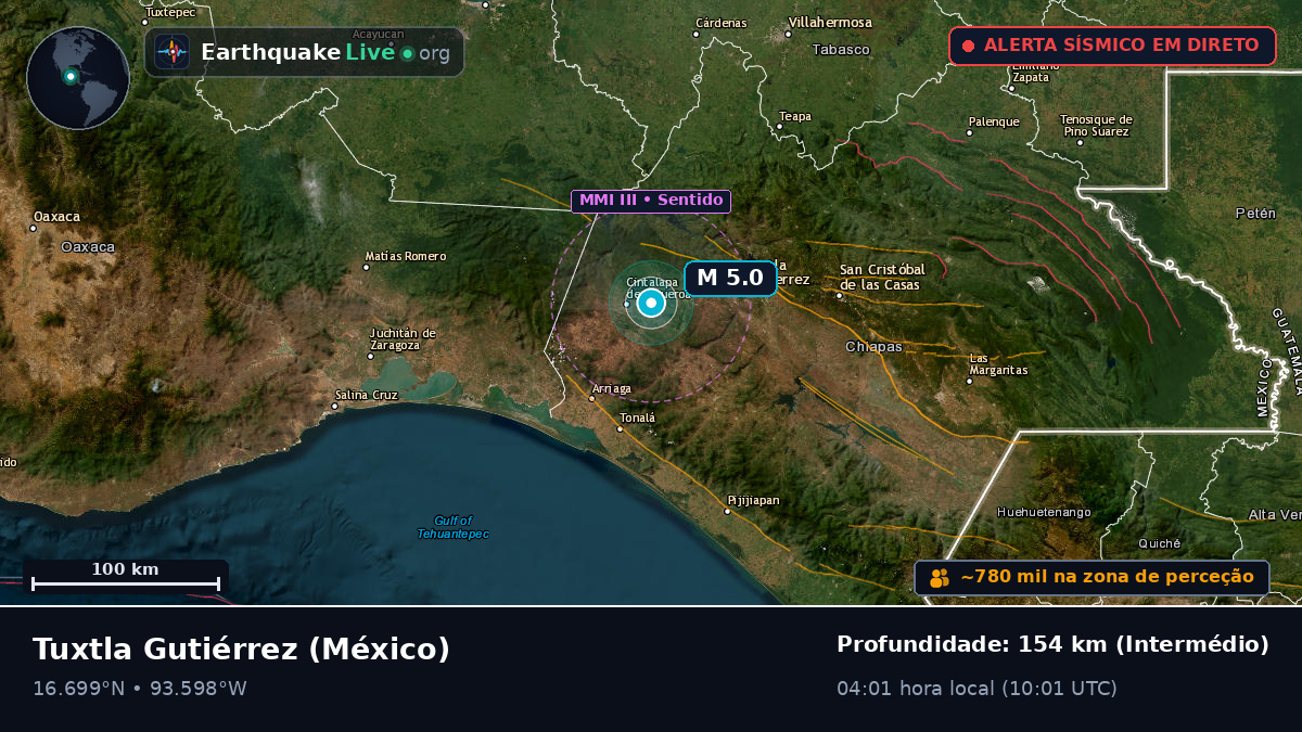 Chiapas, México