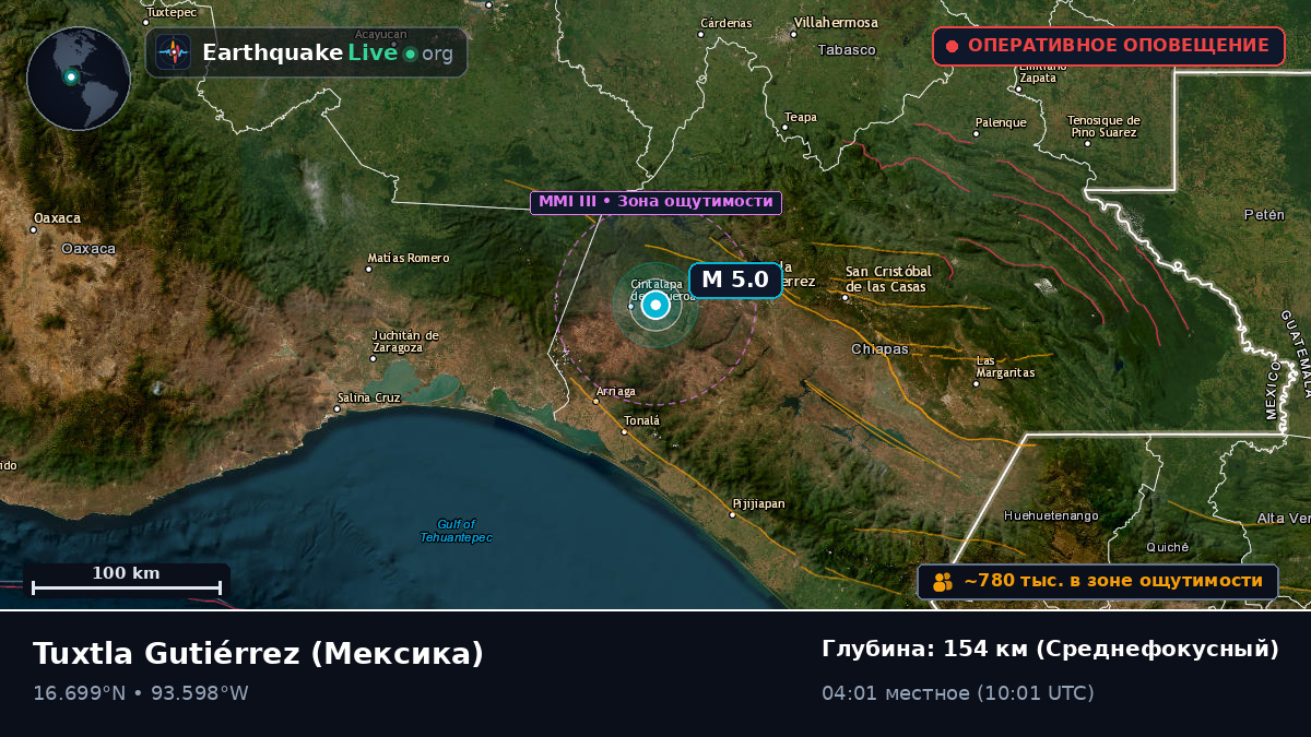 Chiapas, Мексика