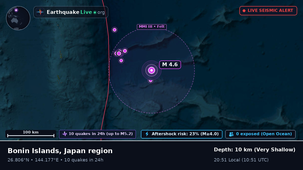 North Pacific Ocean (Japan)