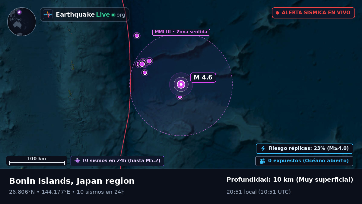 Océano Pacífico Norte (Japón)