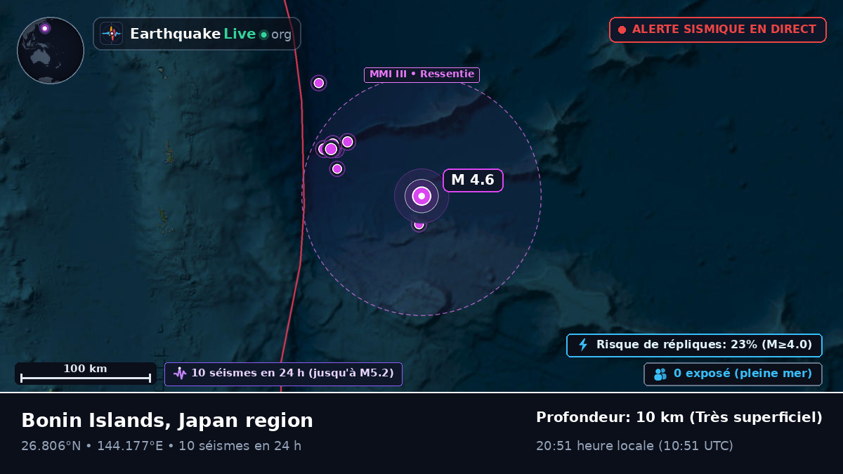 Océan Pacifique Nord (Japon)