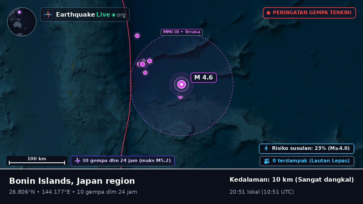 Samudra Pasifik Utara (Jepang)