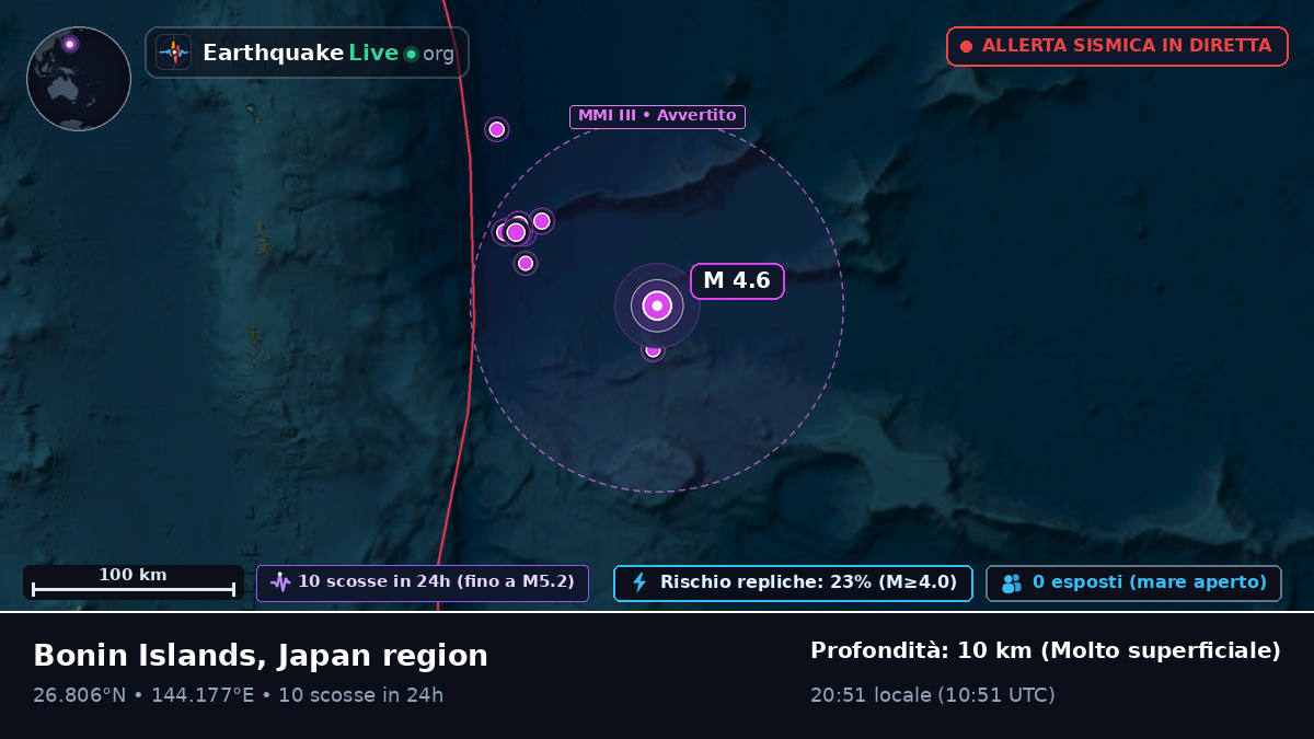 Oceano Pacifico settentrionale (Giappone)