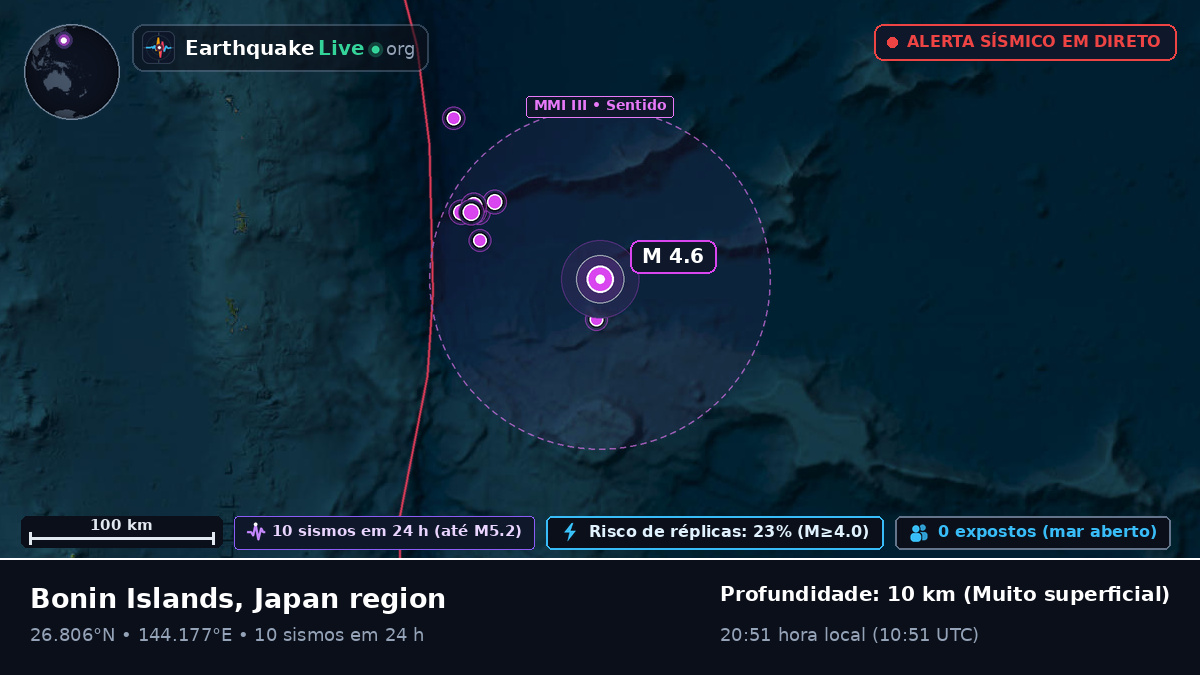 Oceano Pacífico Norte (Japão)