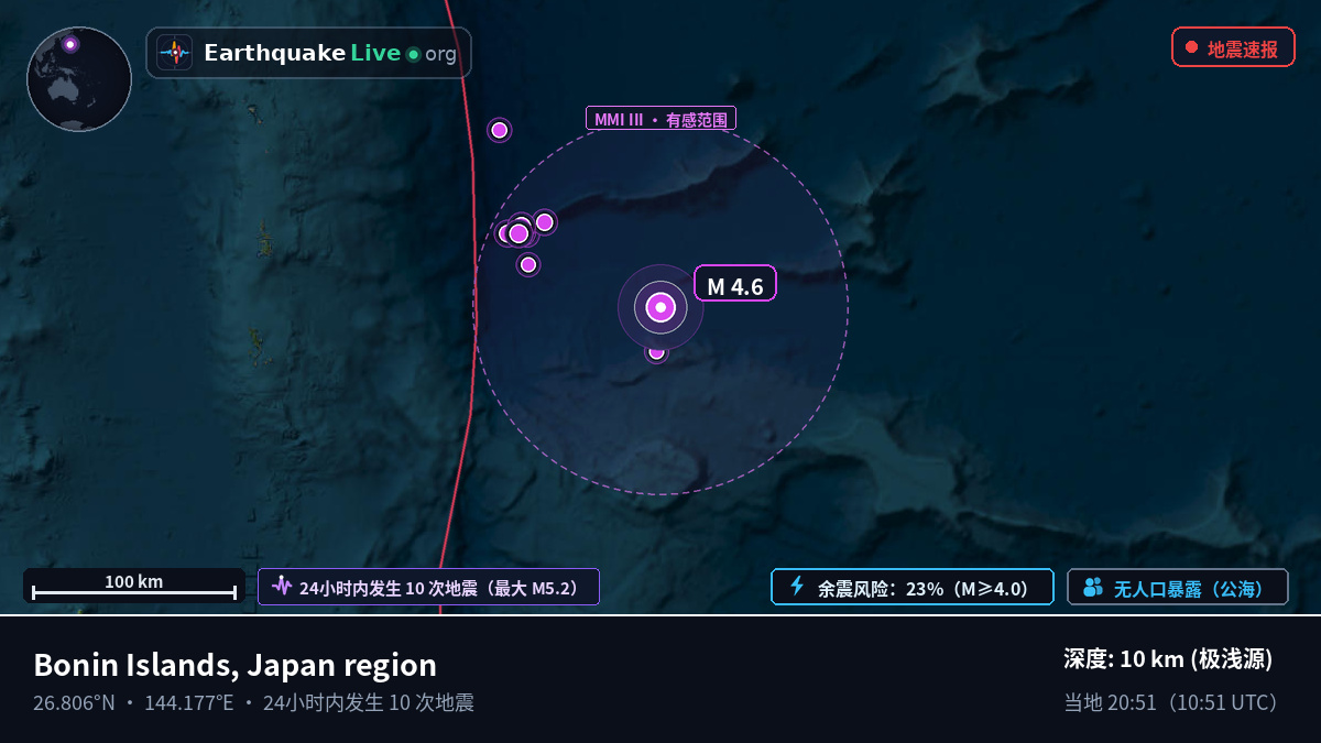 北太平洋 (日本)
