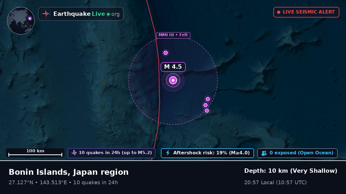 North Pacific Ocean (Japan)
