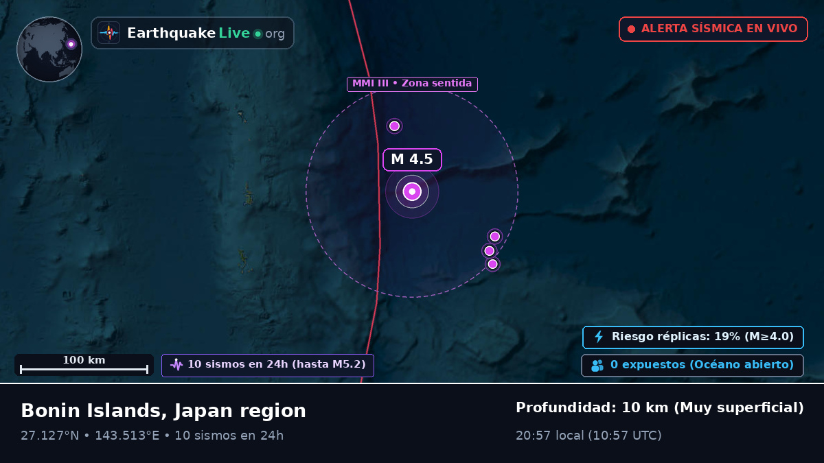 Océano Pacífico Norte (Japón)