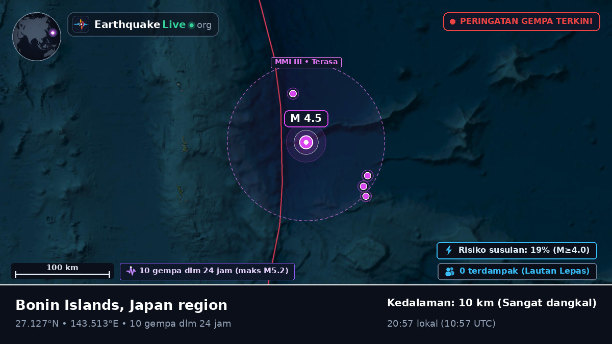Samudra Pasifik Utara (Jepang)