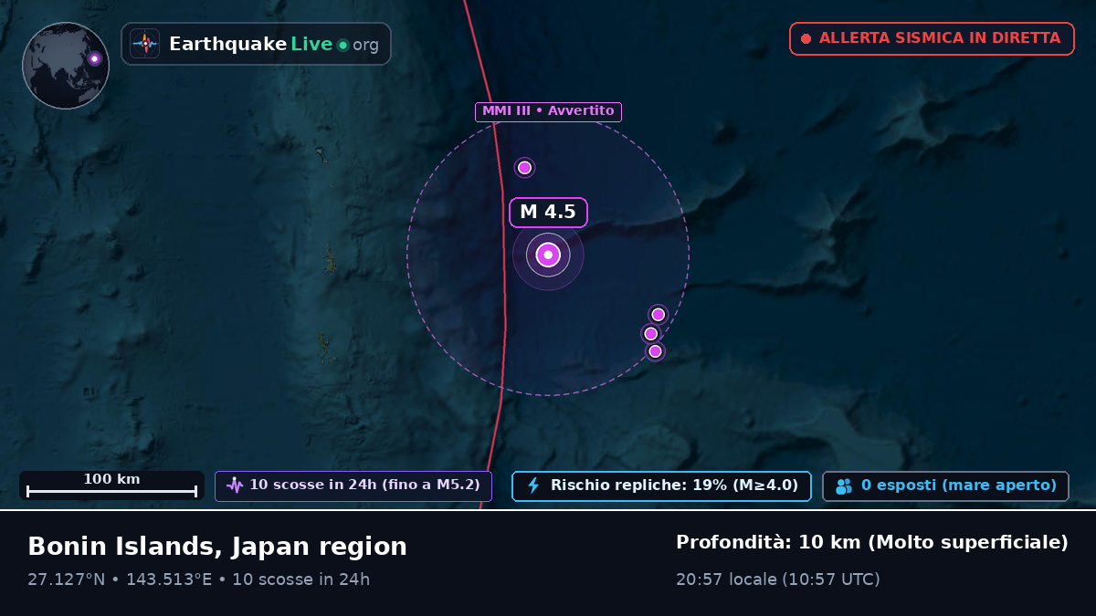 Oceano Pacifico settentrionale (Giappone)