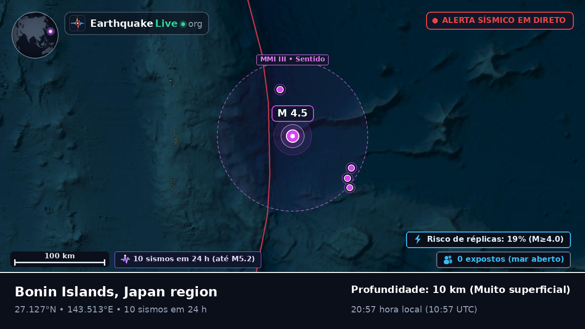 Oceano Pacífico Norte (Japão)