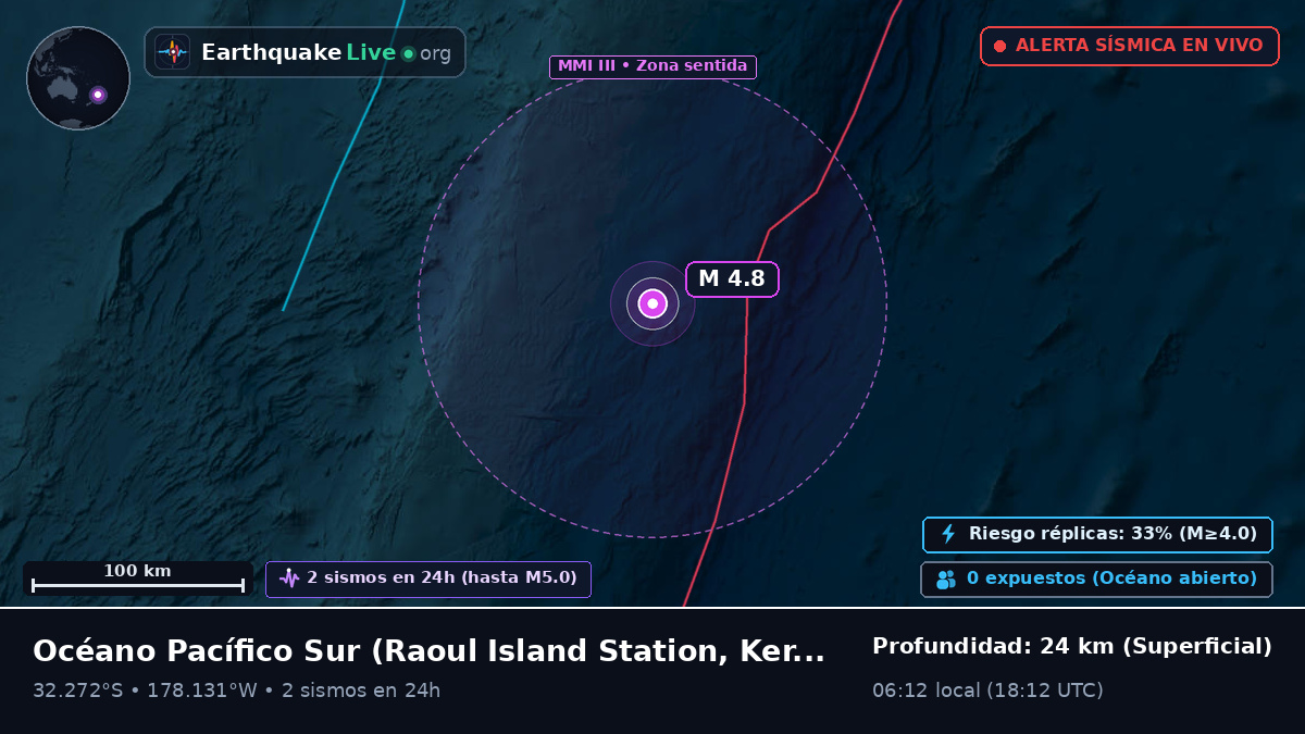 Océano Pacífico Sur (Kermadec Islands)