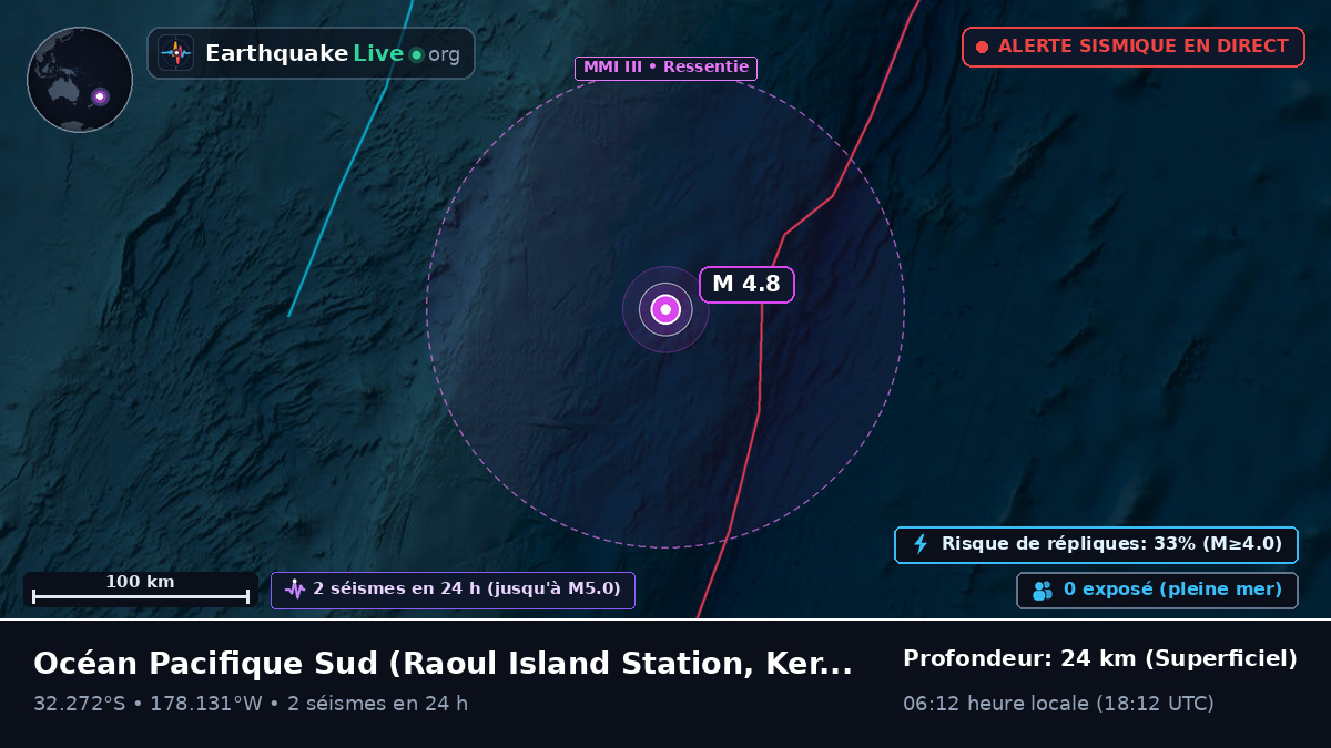 Océan Pacifique Sud (Kermadec Islands)