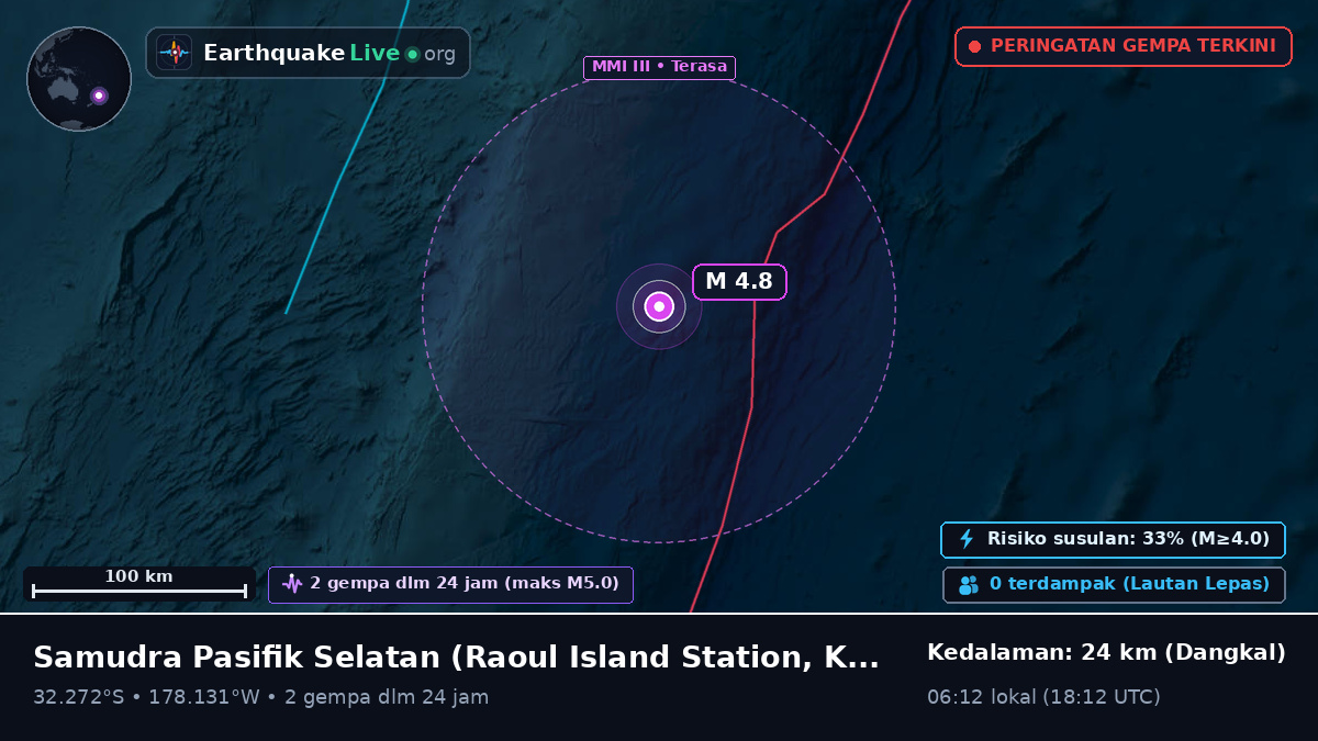 Samudra Pasifik Selatan (Kermadec Islands)
