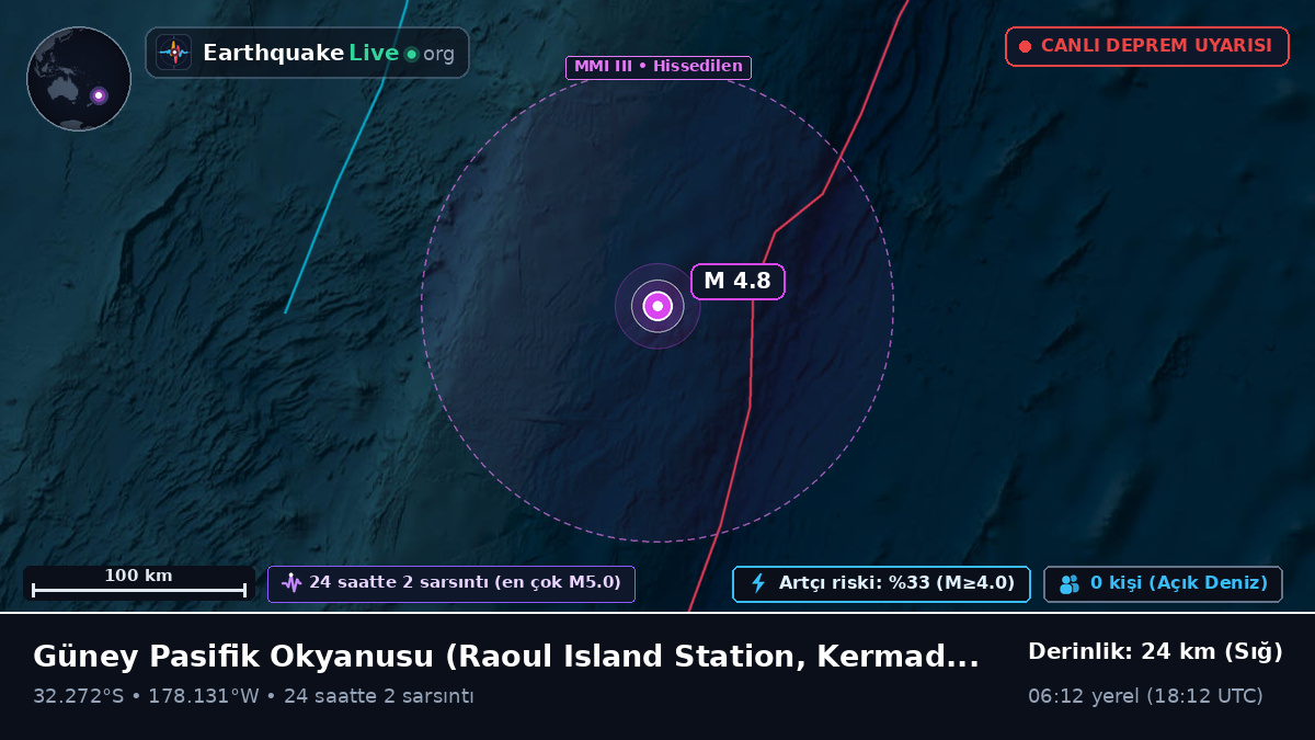 Güney Pasifik Okyanusu (Kermadec Islands)