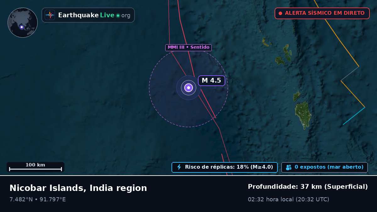Oceano Índico (Indonésia)