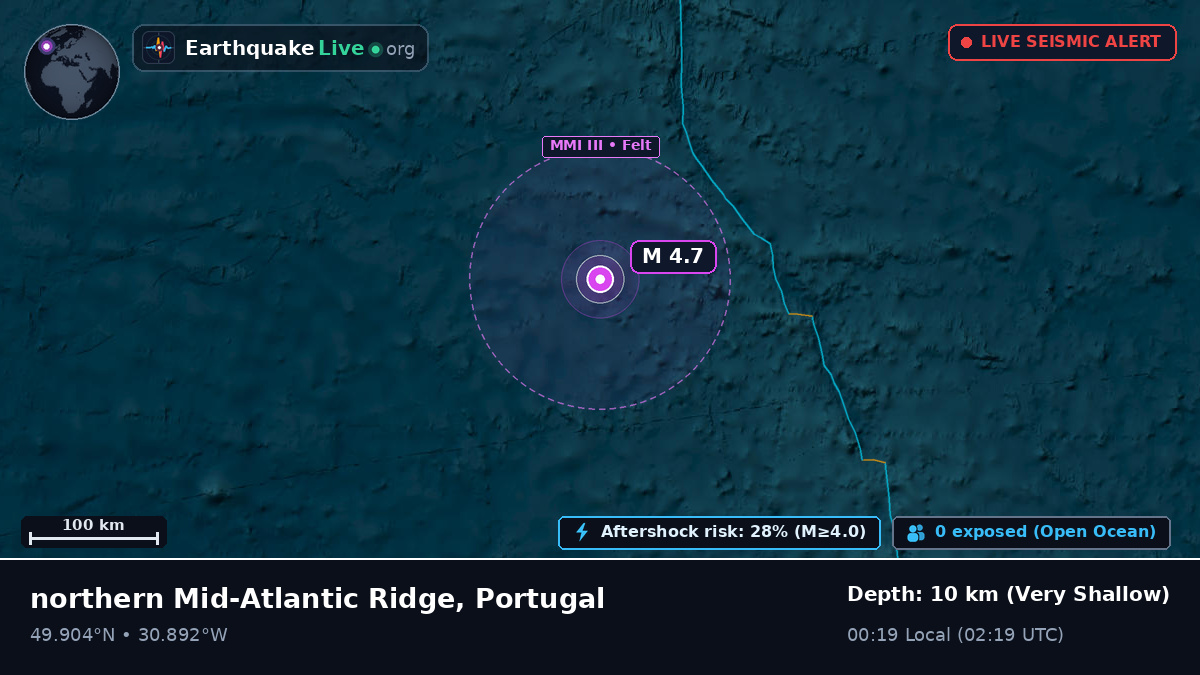 North Atlantic Ocean (Portugal)