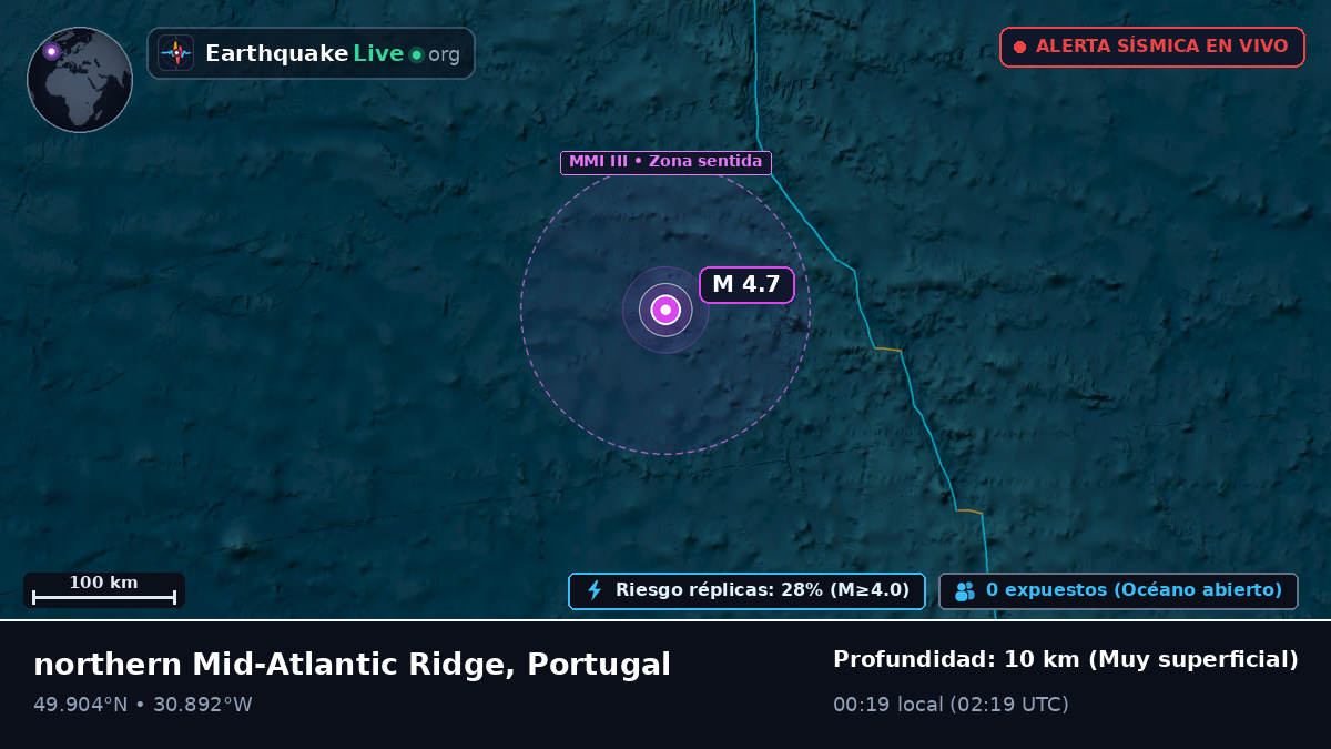 Océano Atlántico Norte (Portugal)