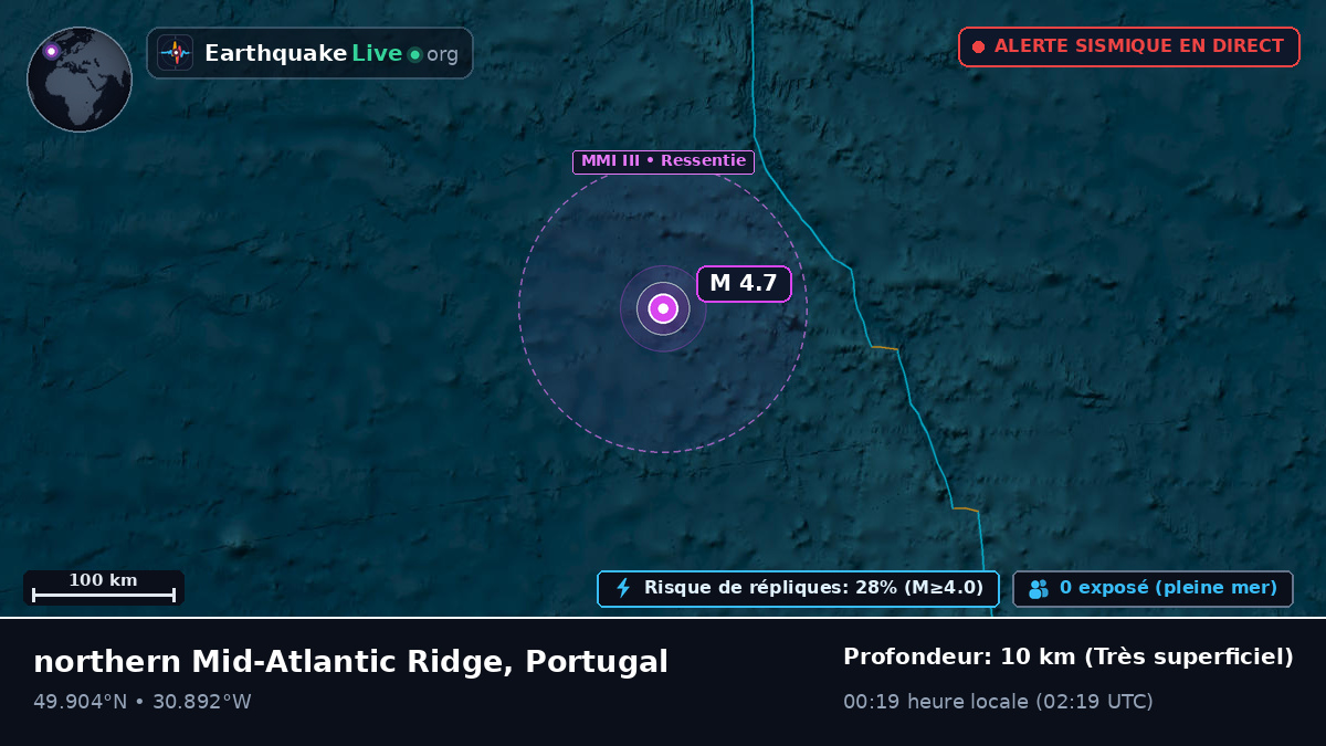 Océan Atlantique Nord (Portugal)