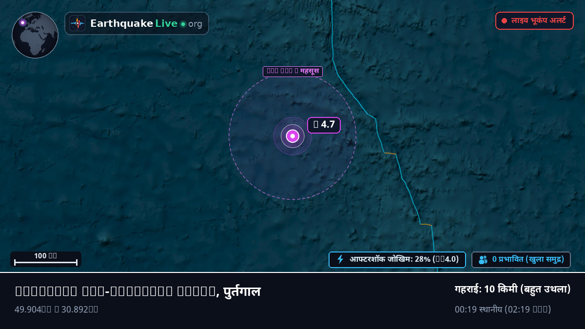 उत्तरी अटलांटिक महासागर (पुर्तगाल)