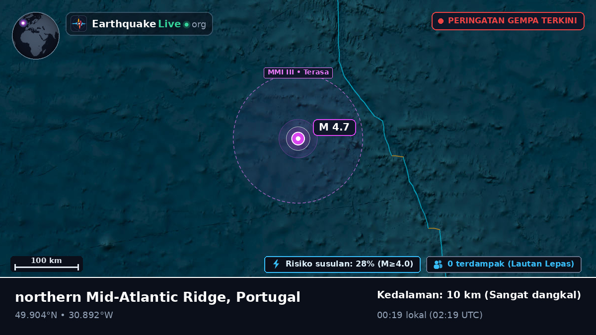 Samudra Atlantik Utara (Portugal)