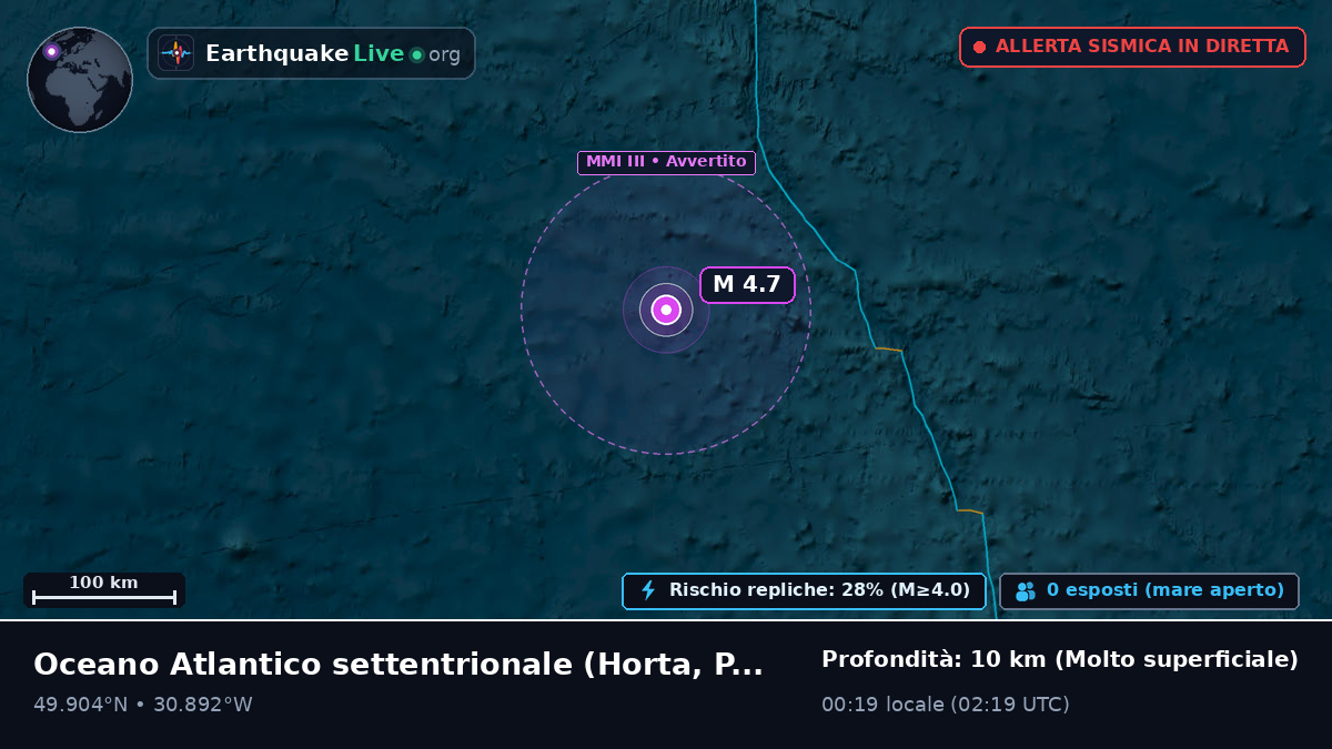 Oceano Atlantico settentrionale (Portogallo)