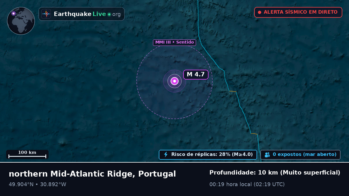 Oceano Atlântico Norte (Portugal)