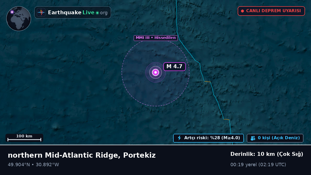 Kuzey Atlantik Okyanusu (Portekiz)