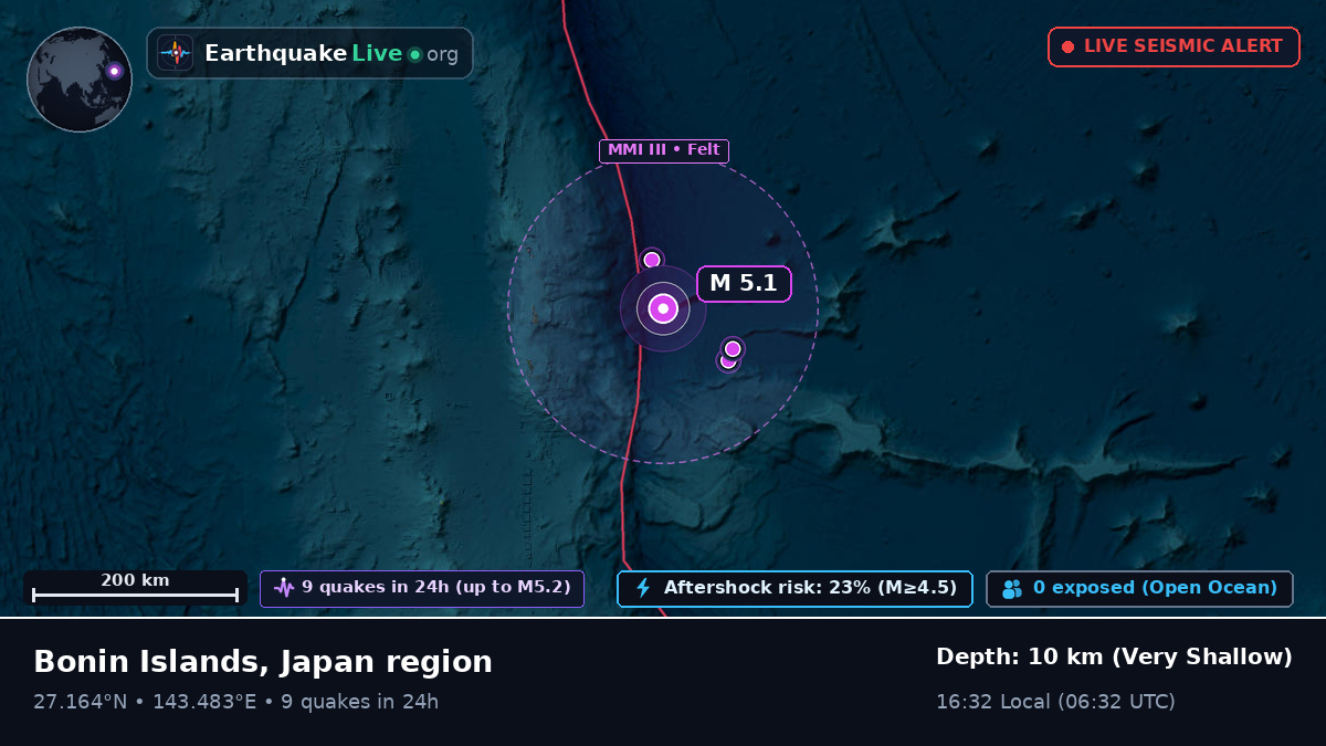 North Pacific Ocean (Japan)
