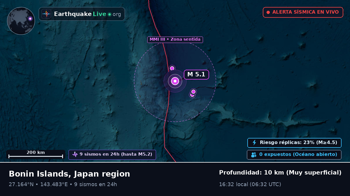 Océano Pacífico Norte (Japón)