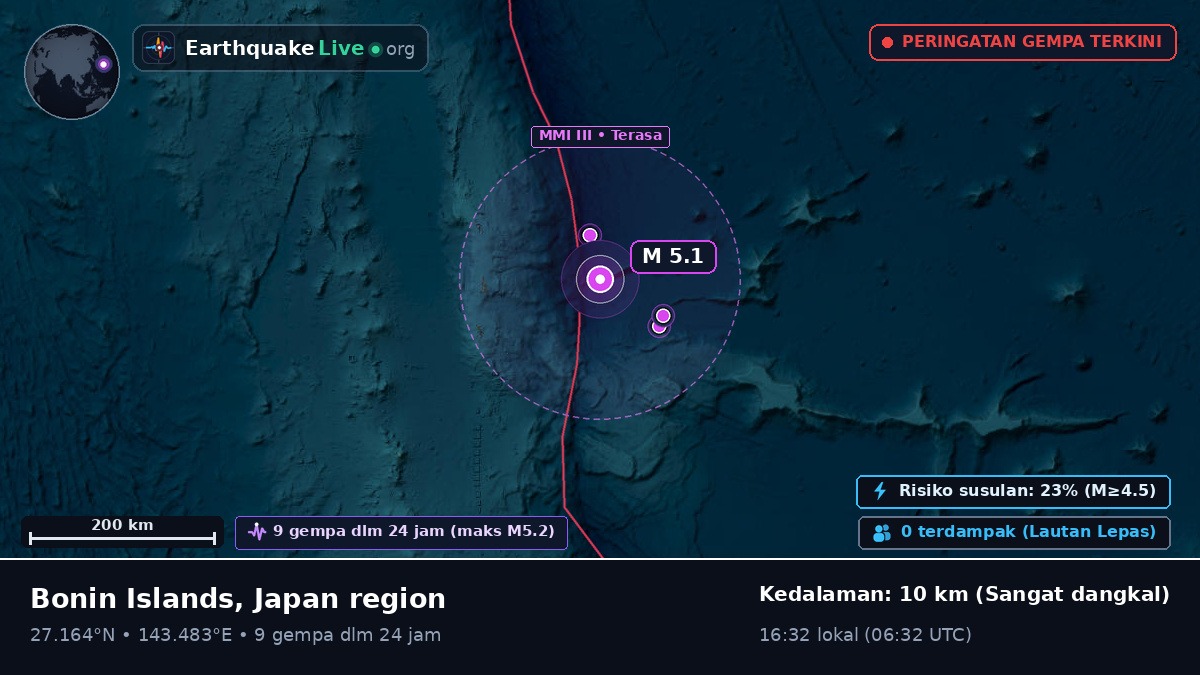 Samudra Pasifik Utara (Jepang)