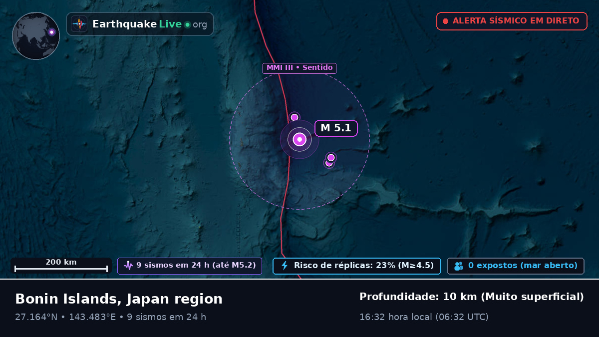 Oceano Pacífico Norte (Japão)