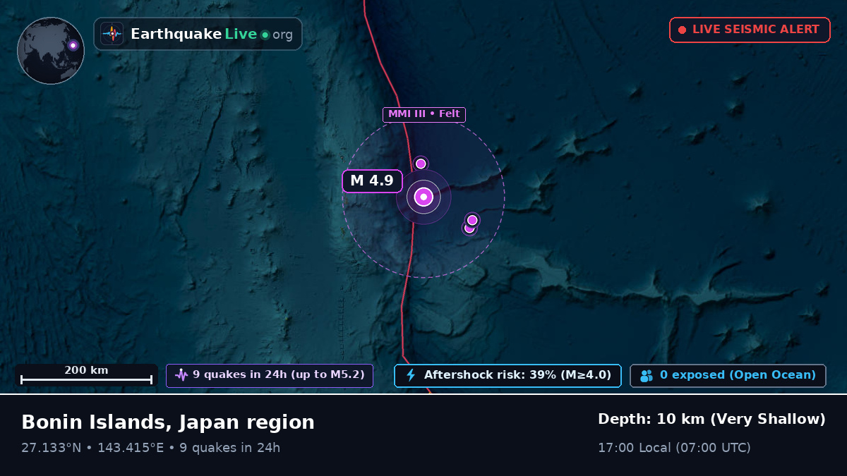 North Pacific Ocean (Japan)