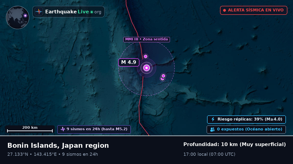 Océano Pacífico Norte (Japón)