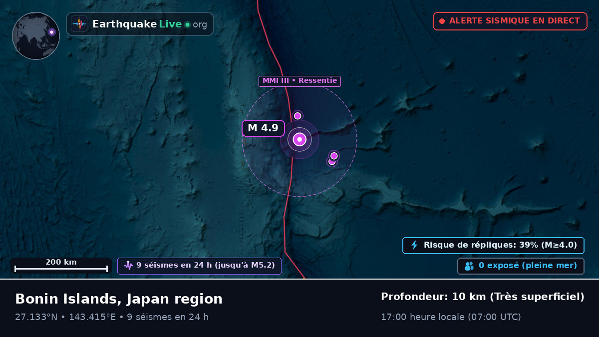 Océan Pacifique Nord (Japon)